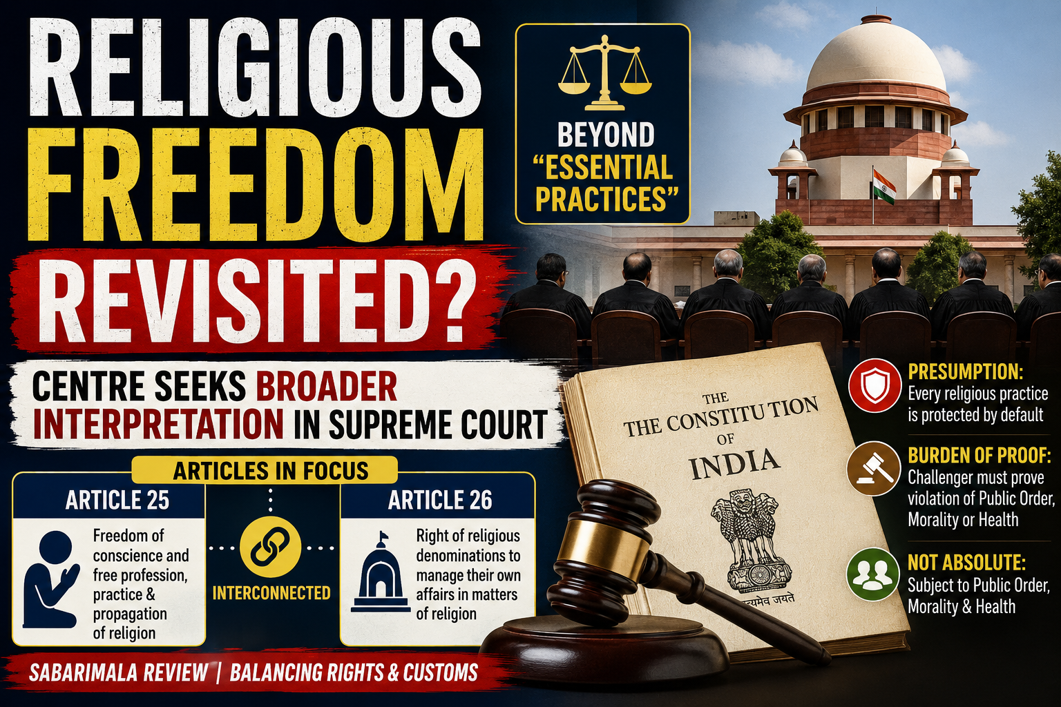 Centre Pushes Broader Interpretation of Religious Freedom