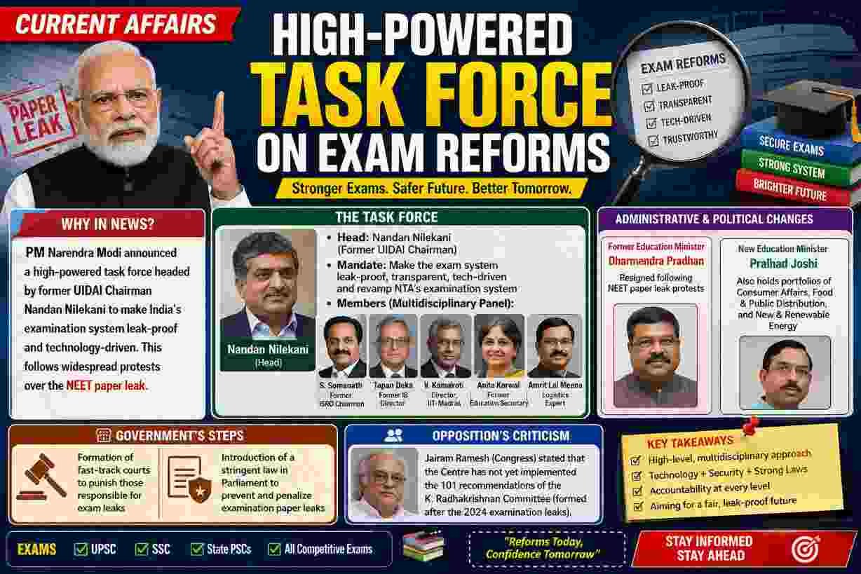 High-Powered Task Force on Exam Reforms